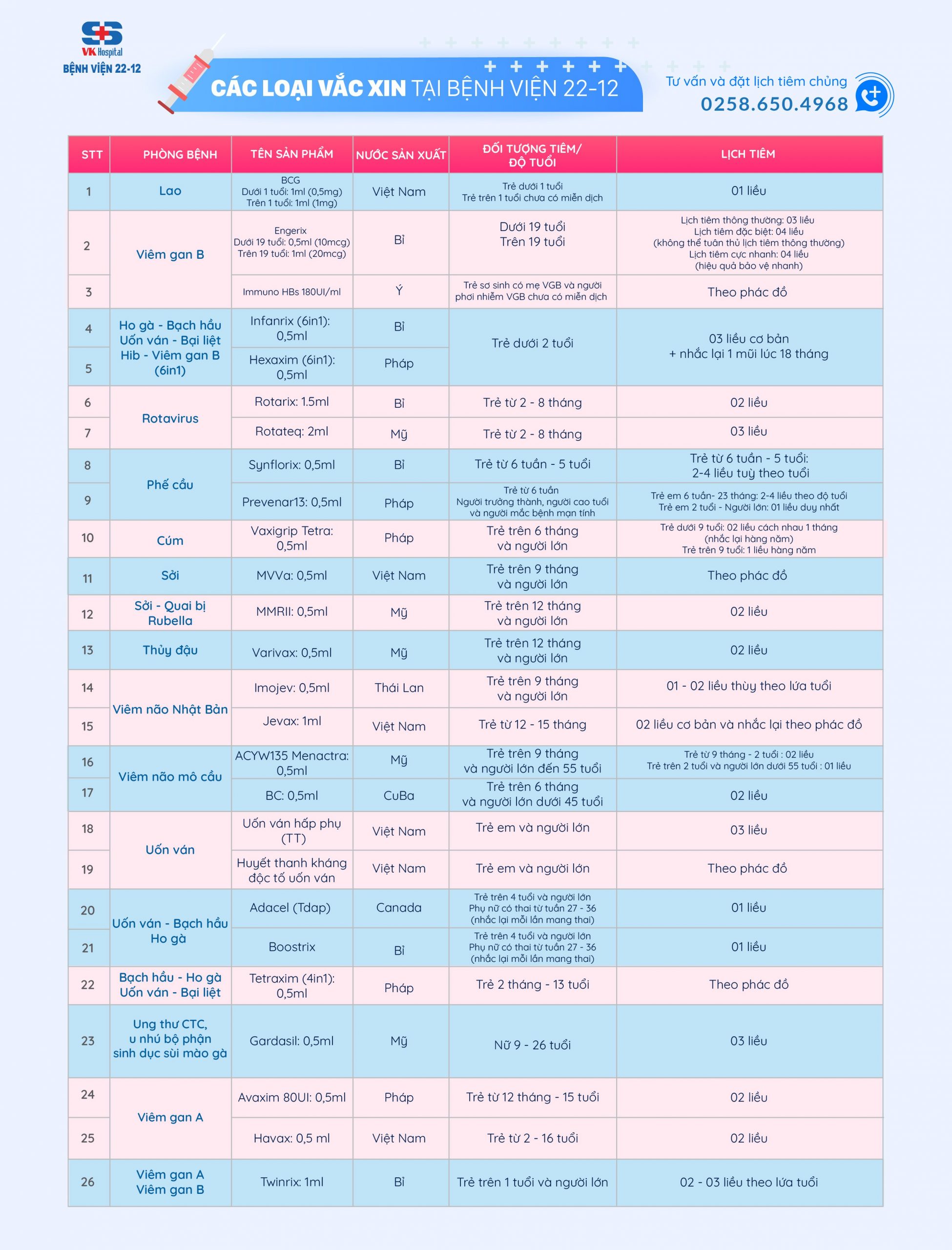 Bệnh viện 22-12 | Danh sách các loại vắc xin tại Bệnh viện 22-12
