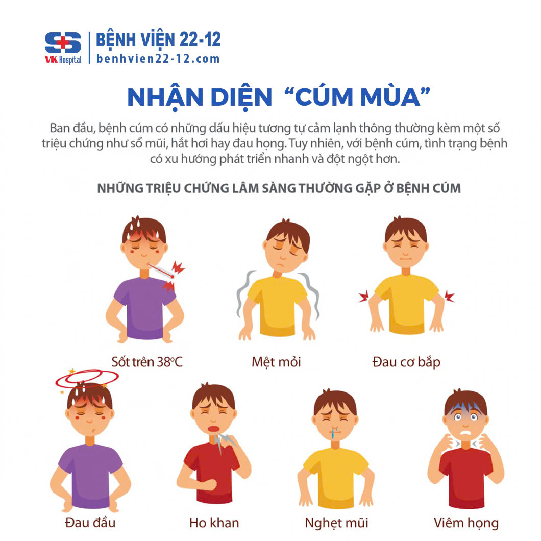 Bệnh viện 22-12 | Bùng phát cúm mùa sau Tết Nguyên Đán