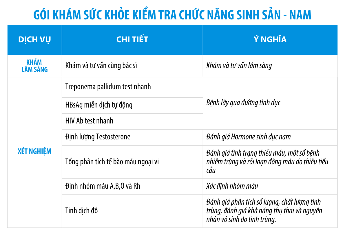 Khám sức khỏe kiểm tra chức năng sinh sản - nam