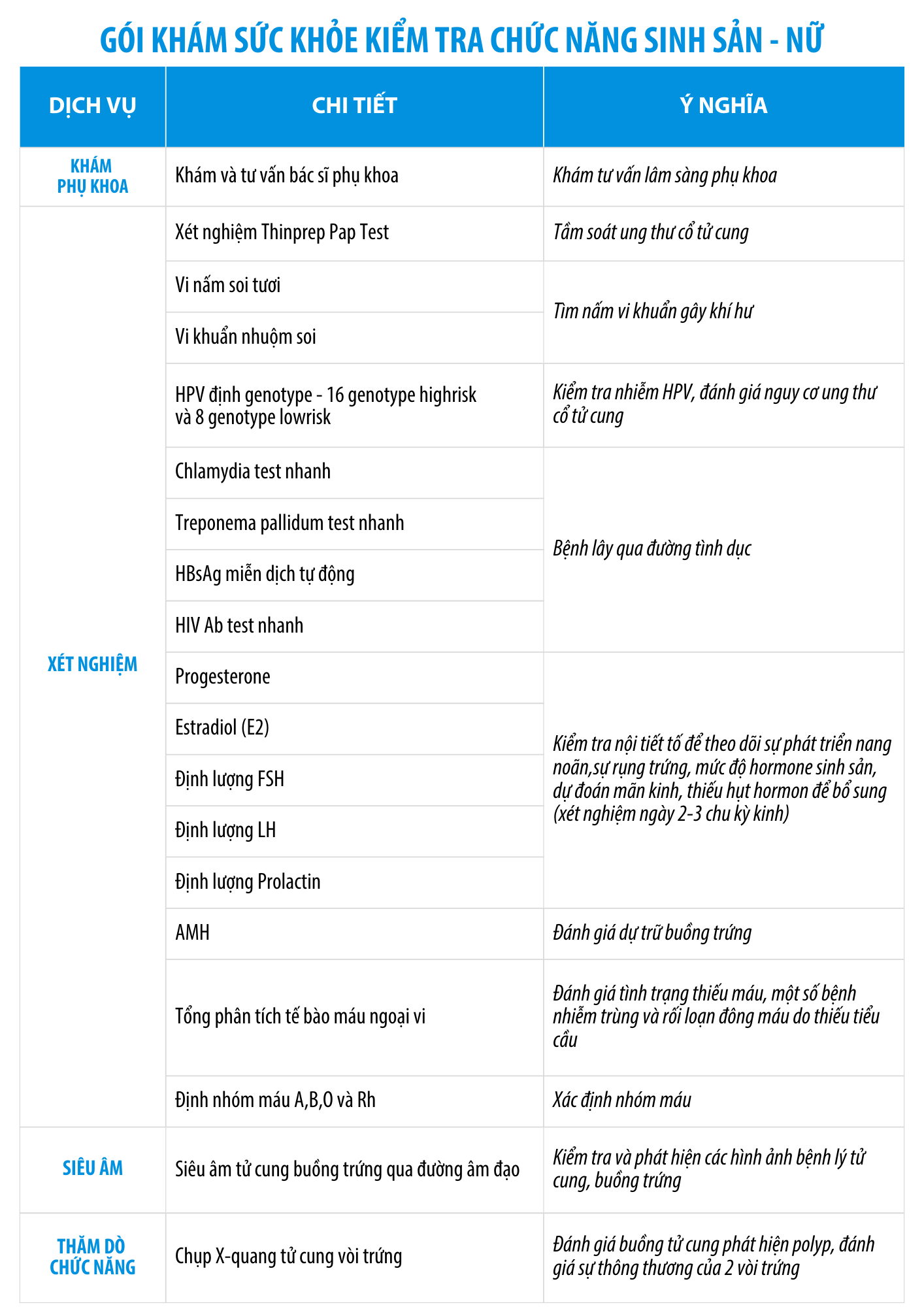 Khám sức khỏe kiểm tra chức năng sinh sản - nữ