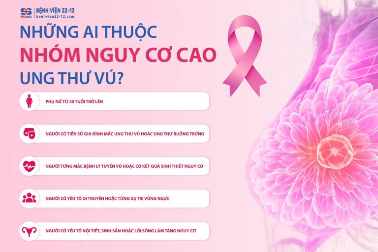 gen-h-ai-thuo-nhom-nguy-co-cao-ung-thu-vu